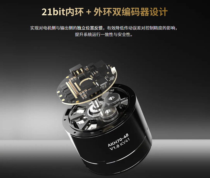 akh-series-hollow-shaft-planetary-actuator-cn akh-series-hollow-shaft-planetary-actuator-cn