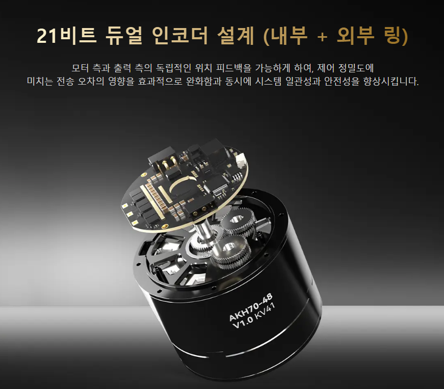 akh-series-hollow-shaft-planetary-actuator-ko akh-series-hollow-shaft-planetary-actuator-ko