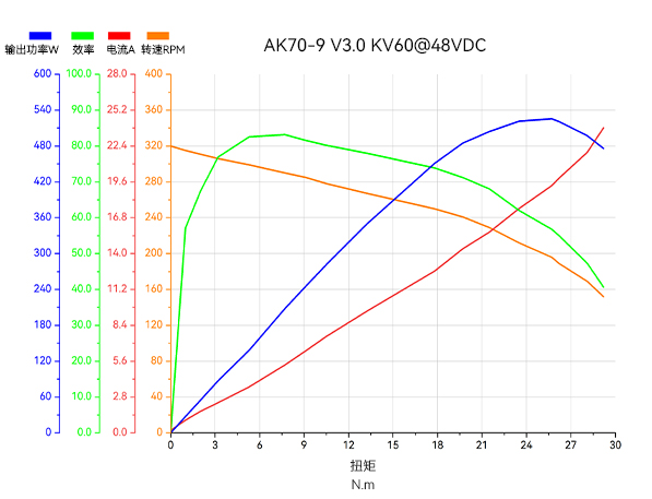 aka-70-9-v3-line-cn.jpg