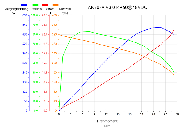 aka-70-9-v3-line-de.jpg