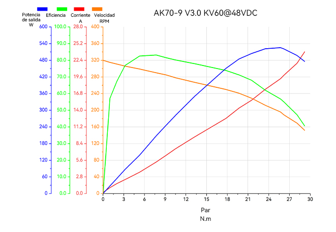 aka-70-9-v3-line-es.jpg aka-70-9-v3-line-es.jpg