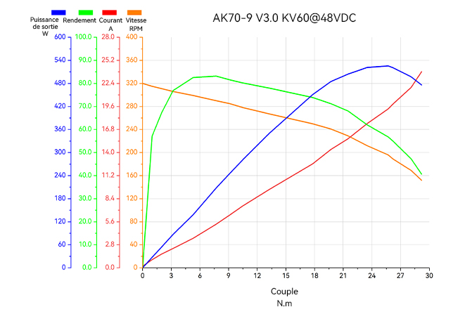 aka-70-9-v3-line-fr.jpg aka-70-9-v3-line-fr.jpg