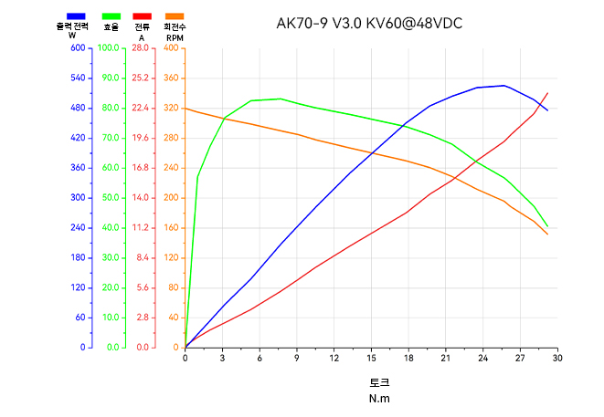 aka-70-9-v3-line-ko.jpg