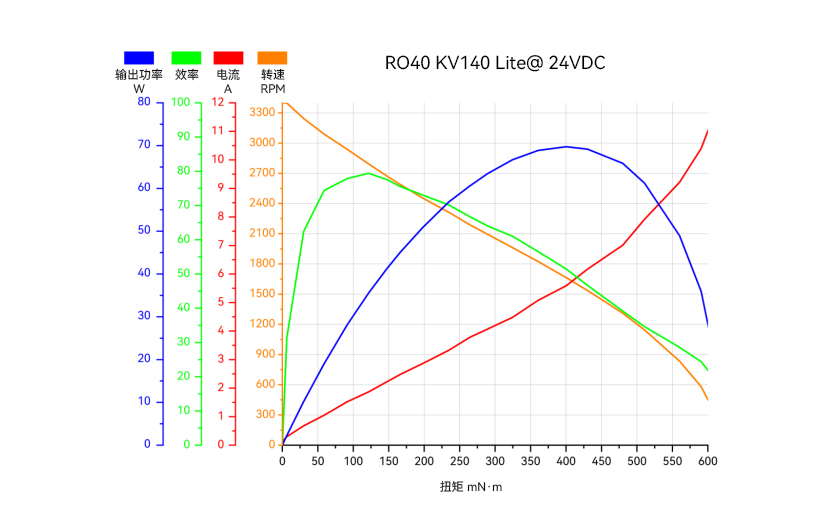 ro40_lite_line2_cn.jpg