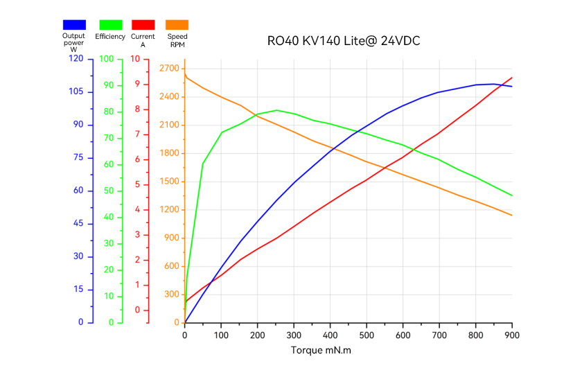 ro40_lite_line2_en.jpg