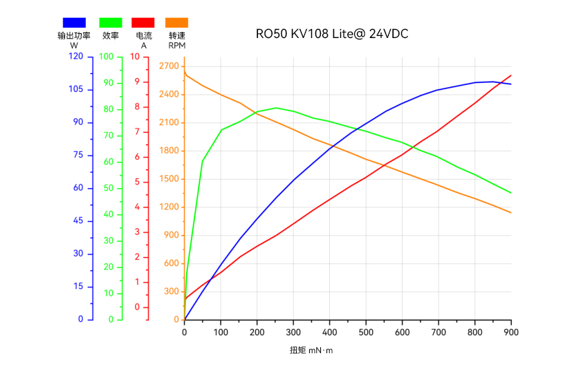 ro50_lite_line2_cn.jpg