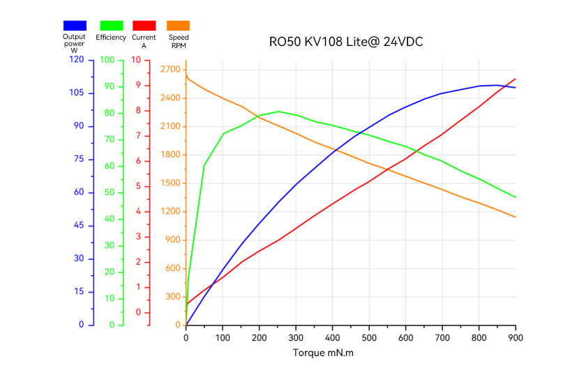 ro50_lite_line2_en.jpg