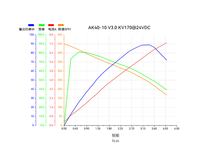 AK40-10-v3-line-cn.jpg AK40-10-v3-line-cn.jpg