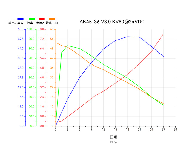 AK45-36-v3-line-cn.jpg AK45-36-v3-line-cn.jpg