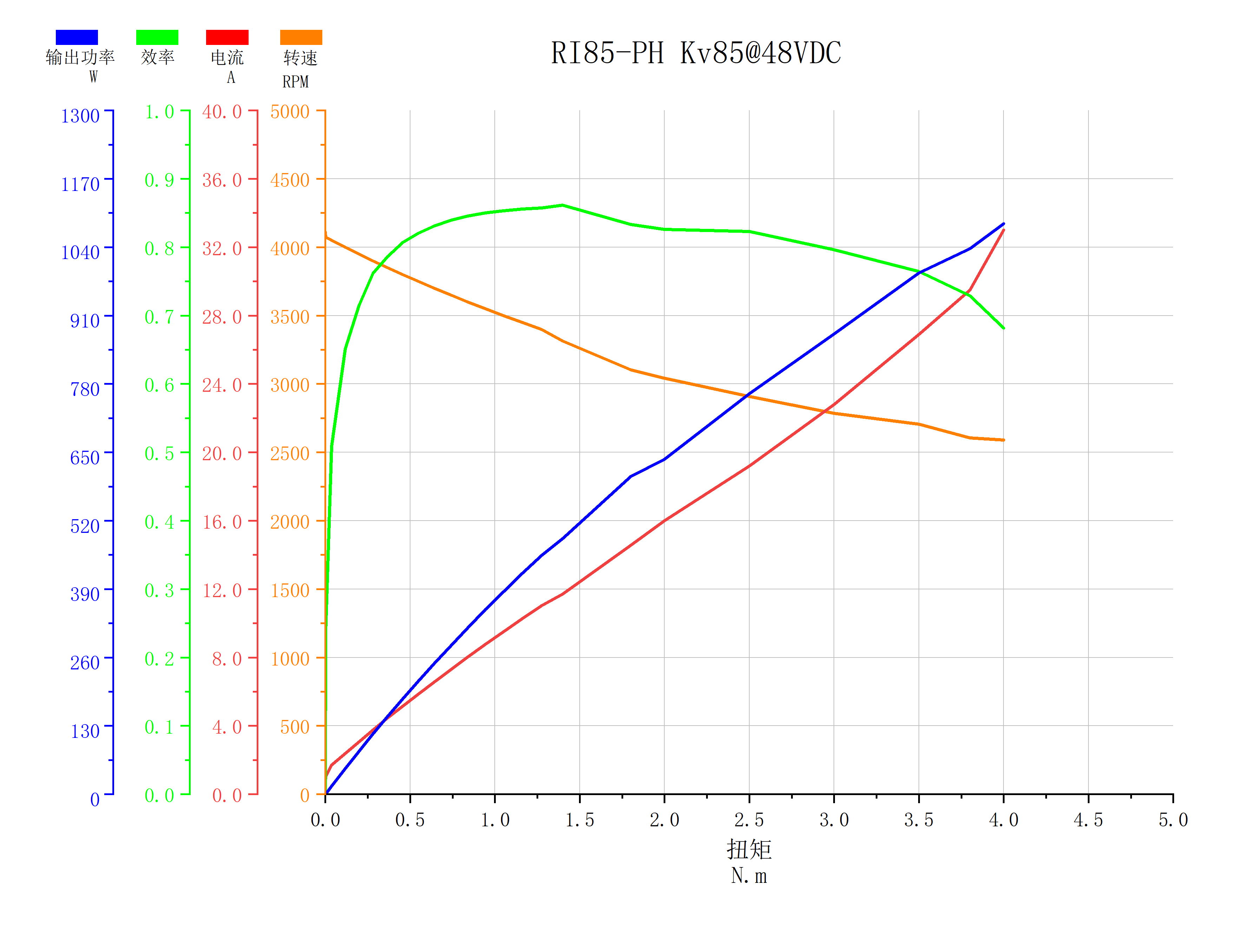 ri-ph-85-line-cn.png