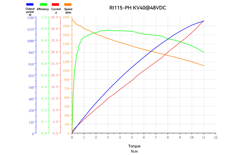 RI-PH-115-line-en.jpg RI-PH-115-line-en.jpg