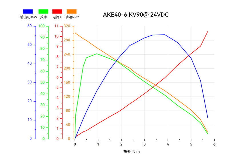 ake40-zh-curve.jpg ake40-zh-curve.jpg