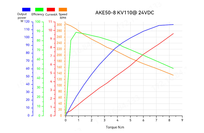 ake50-en-curve.jpg ake50-en-curve.jpg